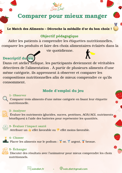 Jeu Comparez pour mieux manger.